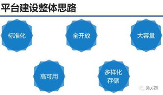 智慧安防 平安城市系统解决方案——安全技术防范系统设计施工服务要点解析