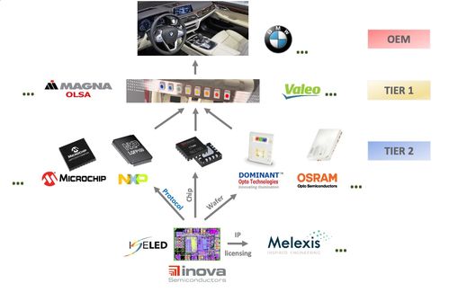 现代智能汽车系统 智能氛围灯与安全技术防范系统的融合设计与施工服务